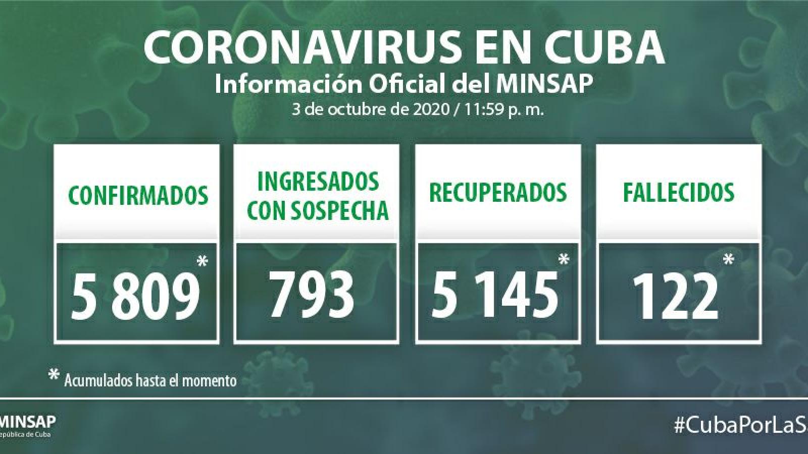 Parte de cierre del día 3 de octubre a las 12 de la noche