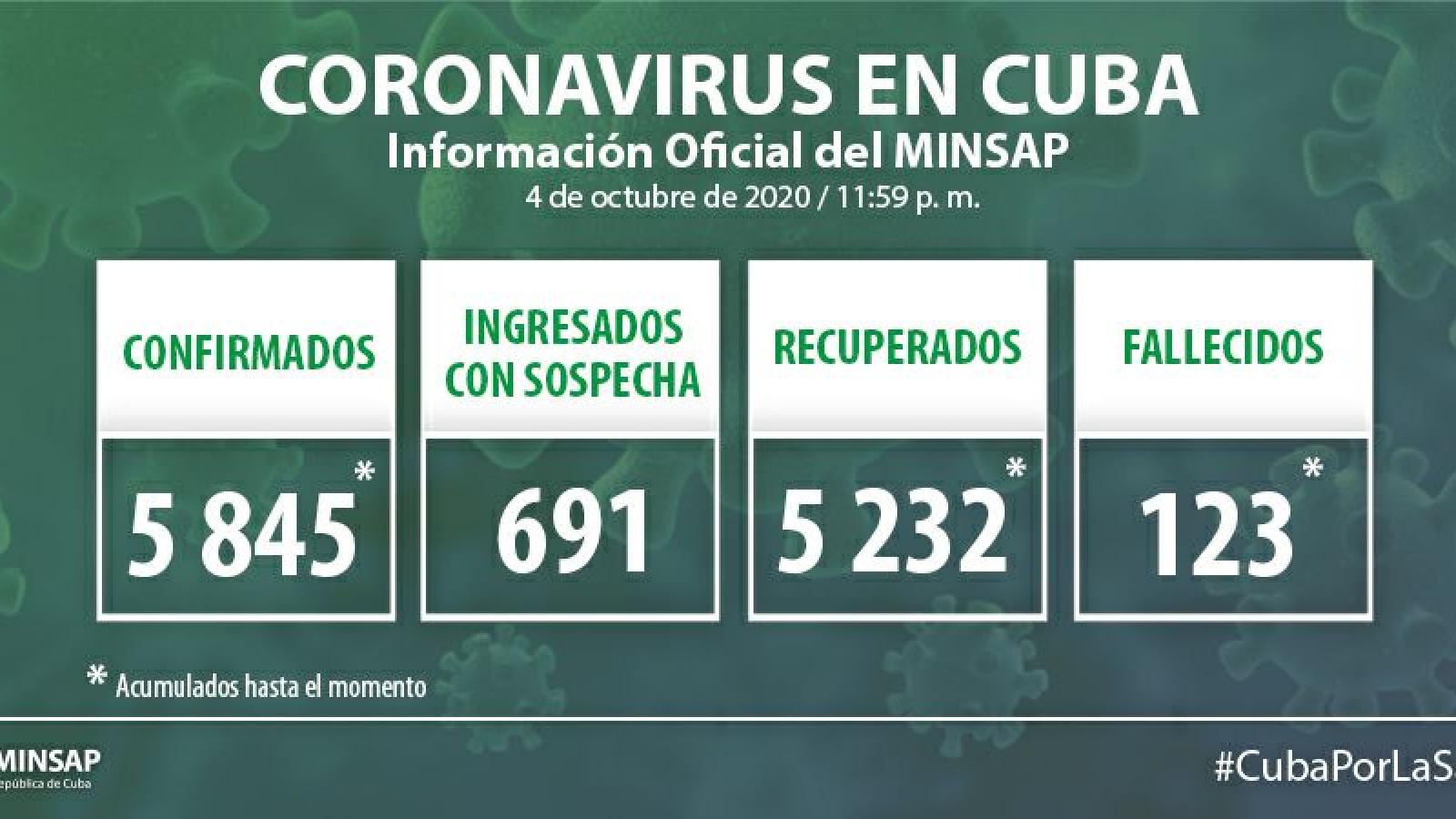 Parte de cierre del día 4 de octubre a las 12 de la noche