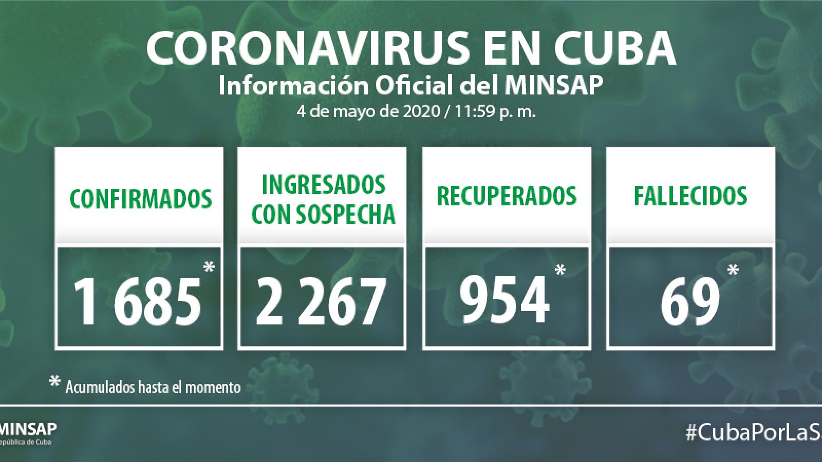 Parte de cierre del día 4 de mayo a las 12 de la noche