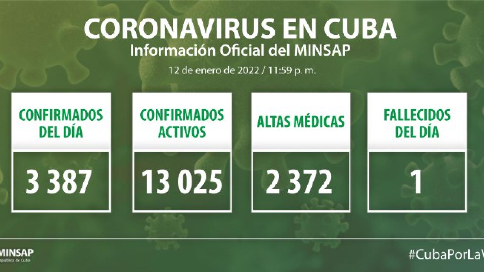 Parte de cierre del día 18 de diciembre a las 12 de la noche