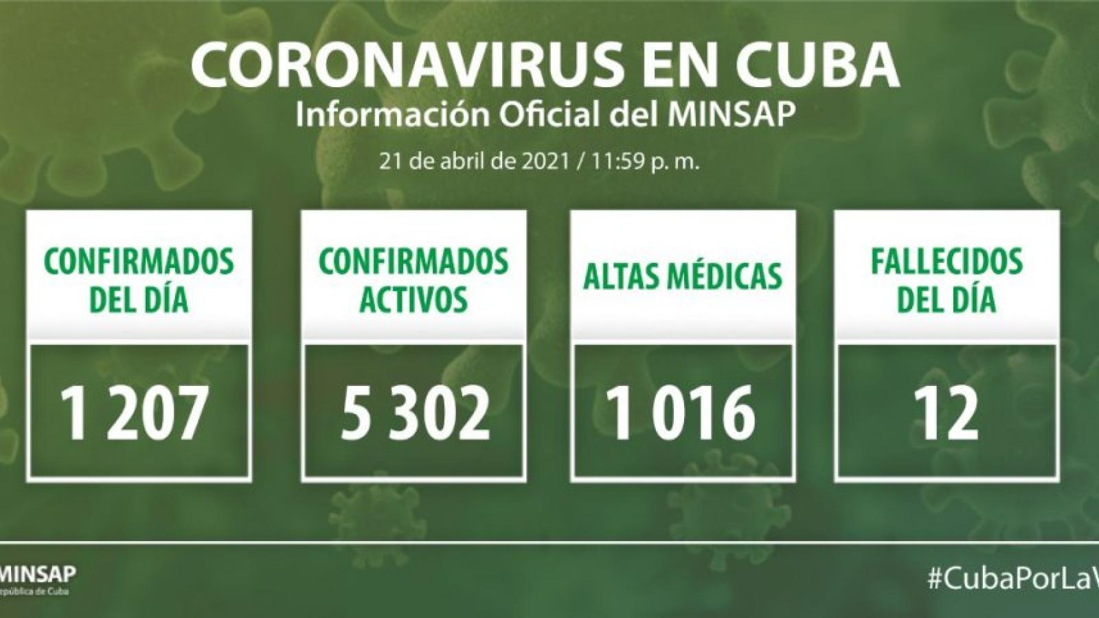 Parte de cierre del día 21 de abril a las 12 de la noche
