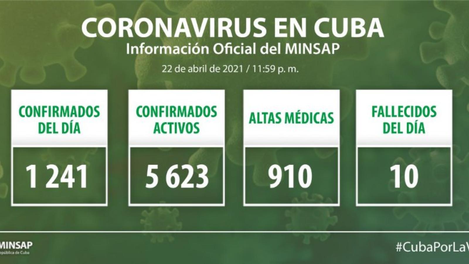 Parte de cierre del día 22 de abril a las 12 de la noche