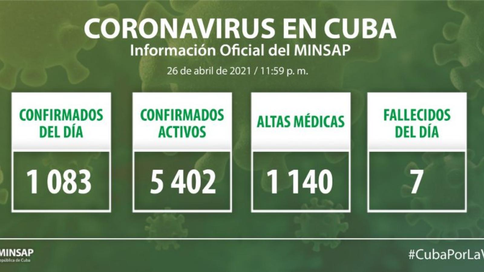 Parte de cierre del día 26 de abril a las 12 de la noche