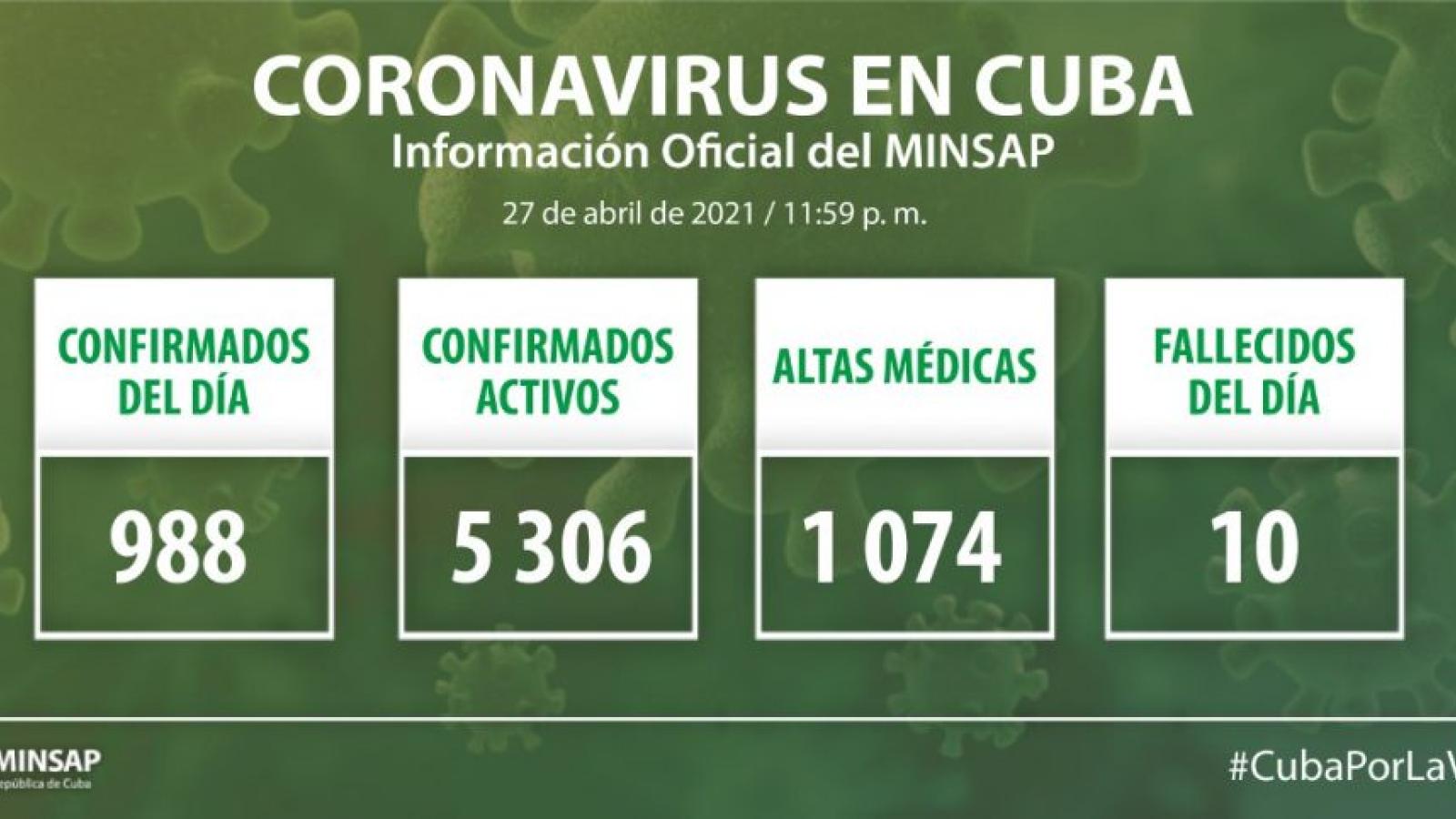 Parte de cierre del día 27 de abril a las 12 de la noche