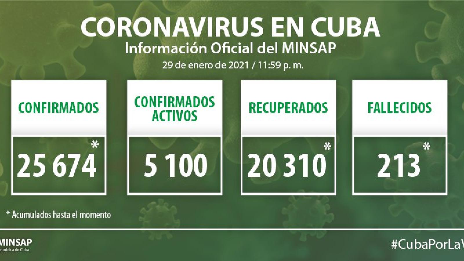 Parte de cierre del día 29 de enero a las 12 de la noche