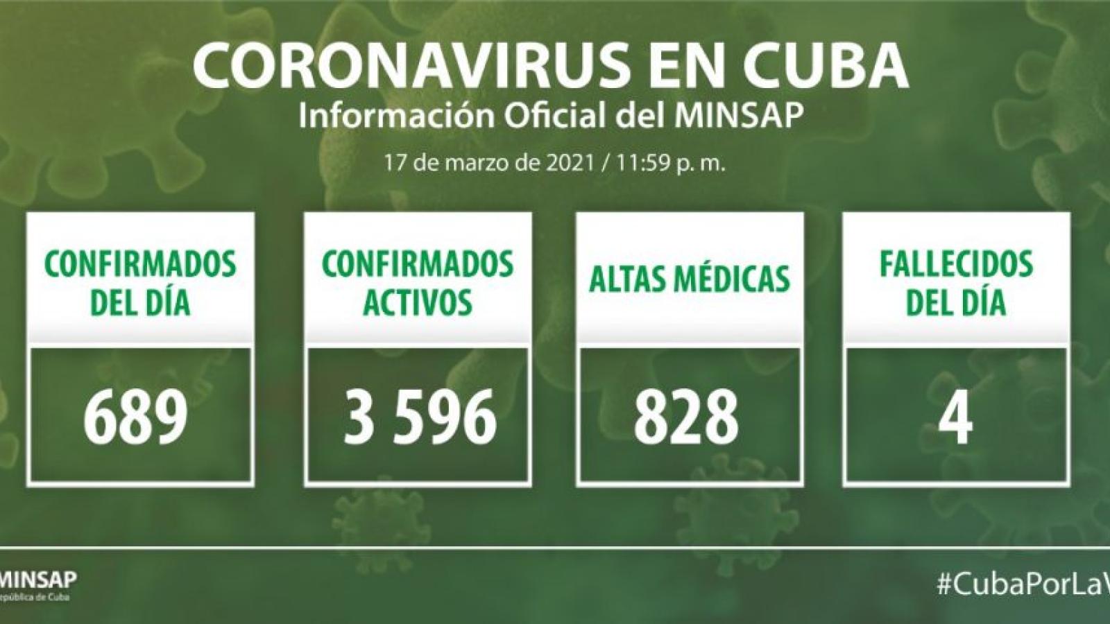 Parte de cierre del día 17 de marzo a las 12 de la noche