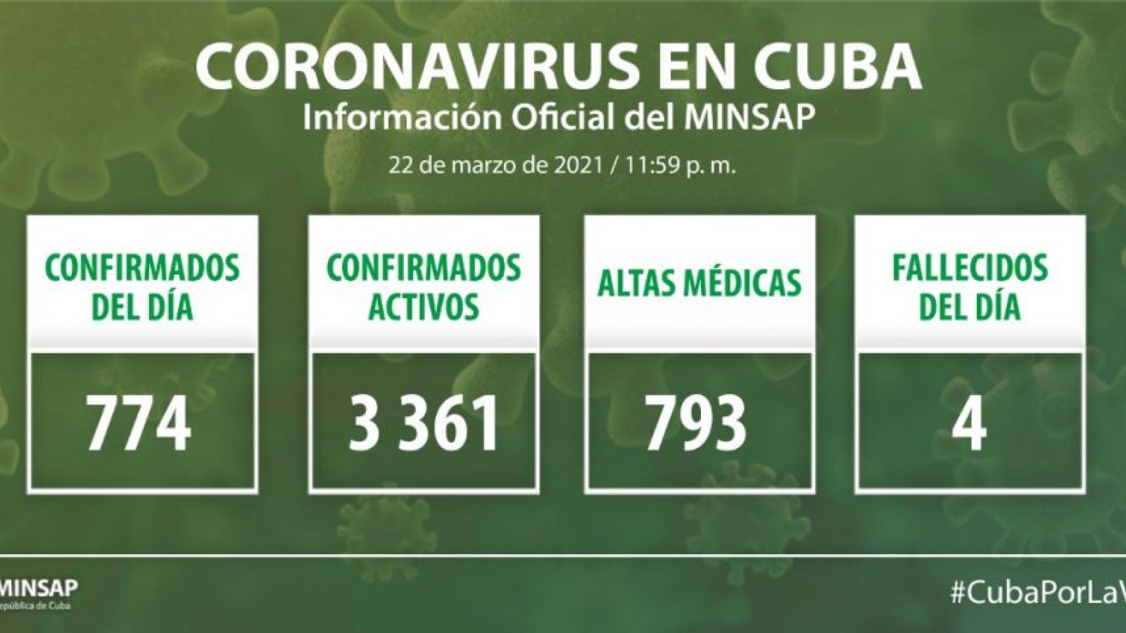 Parte de cierre del día 22 de marzo a las 12 de la noche