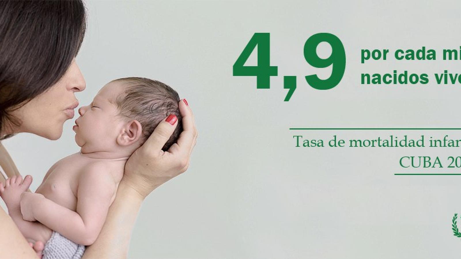 Cuba registró una tasa mortalidad infantil de 4,9 en un año marcado por la COVID-19