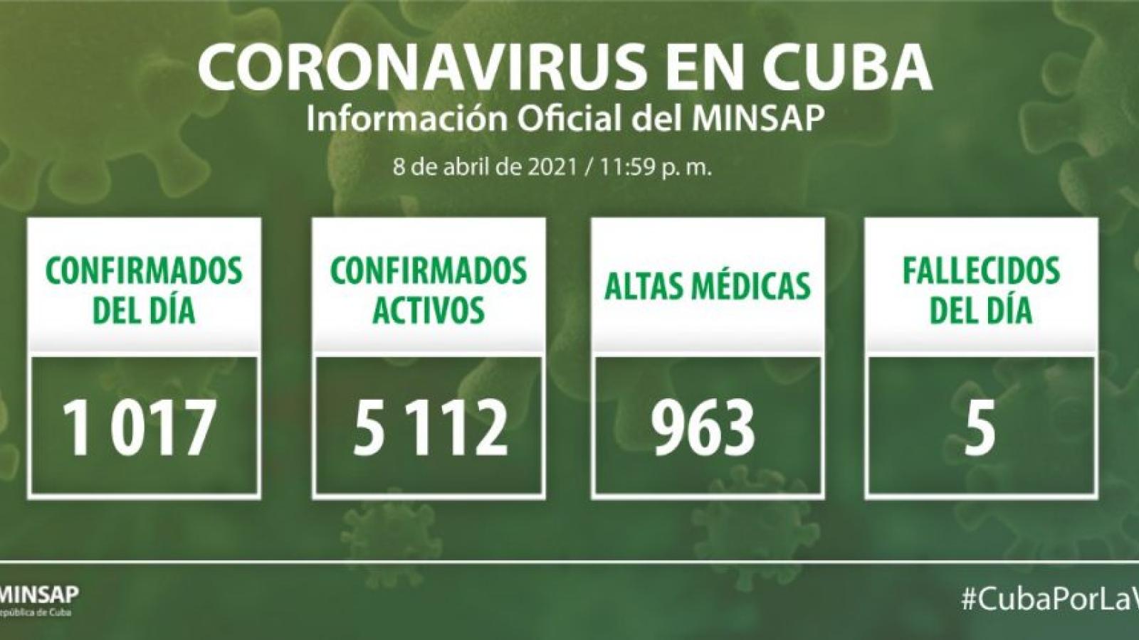 Parte de cierre del día 8 de abril a las 12 de la noche