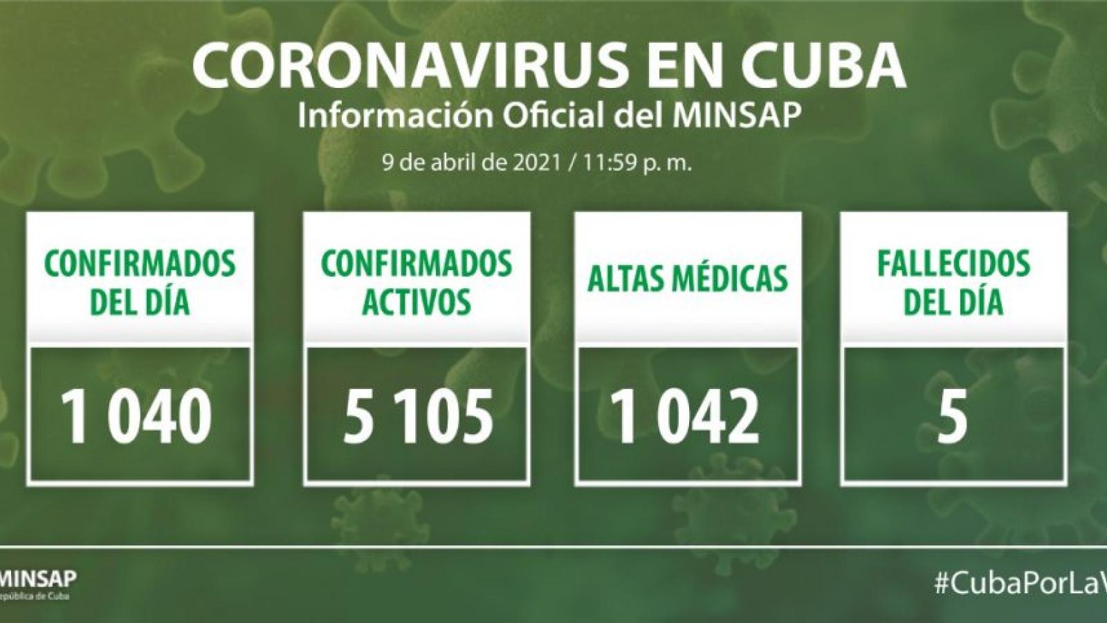 Parte de cierre del día 9 de abril a las 12 de la noche