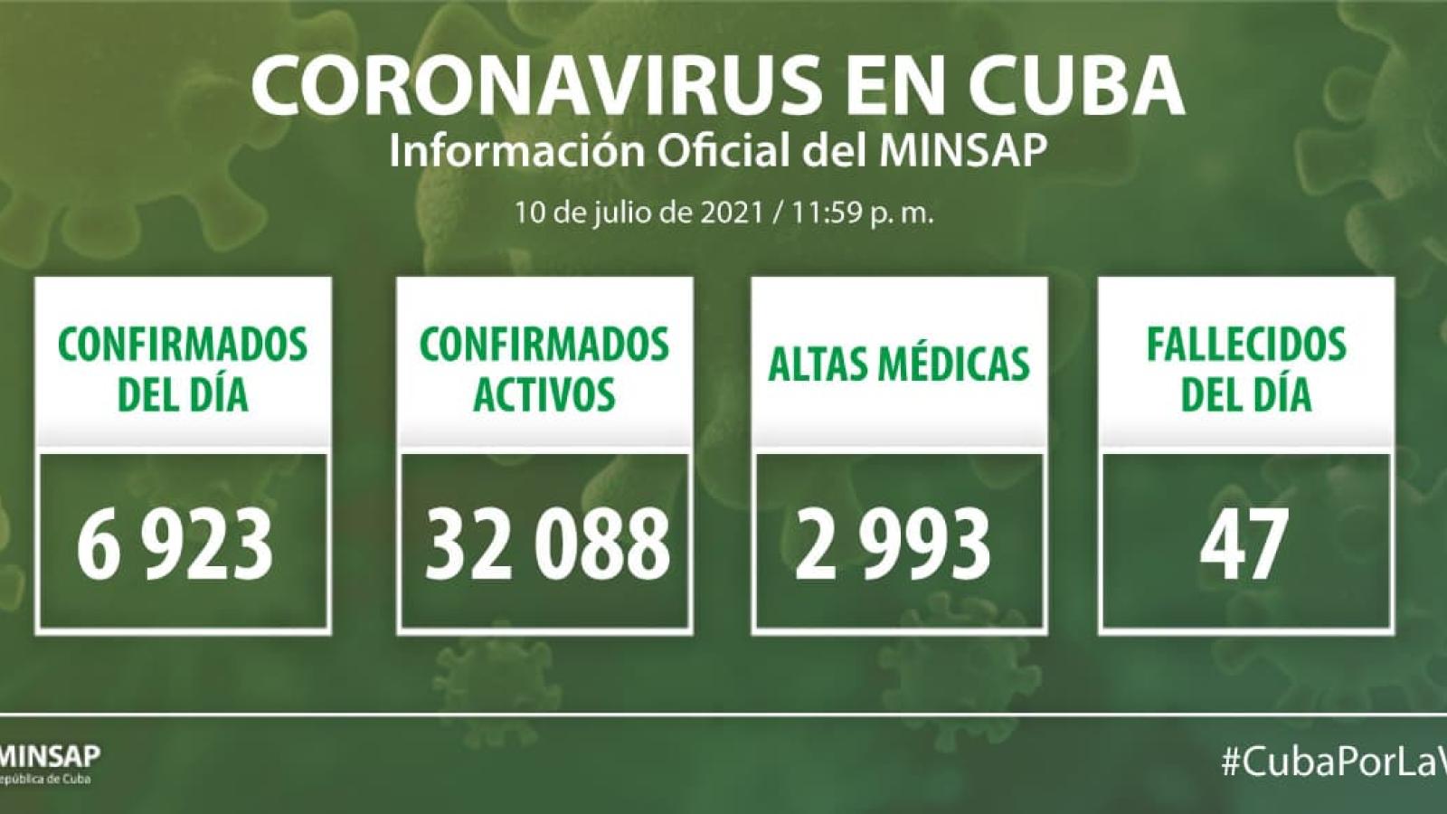 Parte de cierre del día 10 de julio a las 12 de la noche