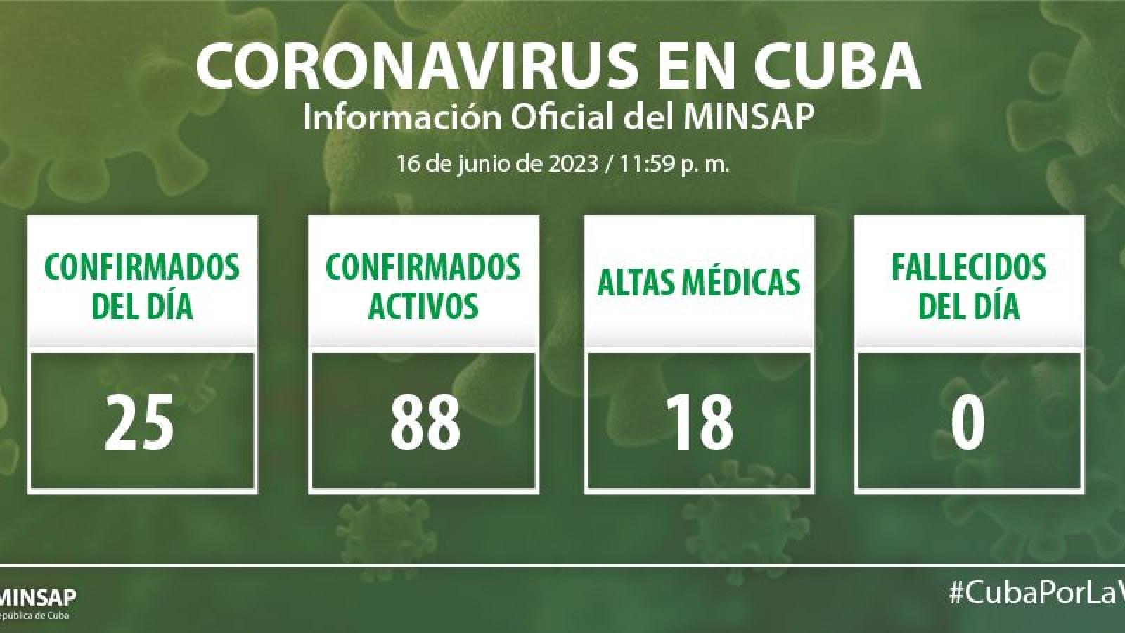 Parte de cierre del día 16 de junio a las 12 de la noche