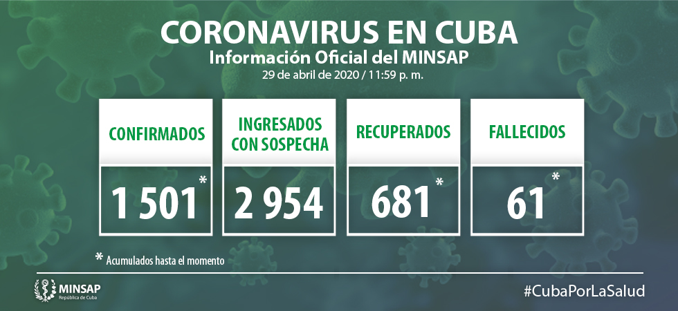 Cuba confirms 34 new Covid-19 cases