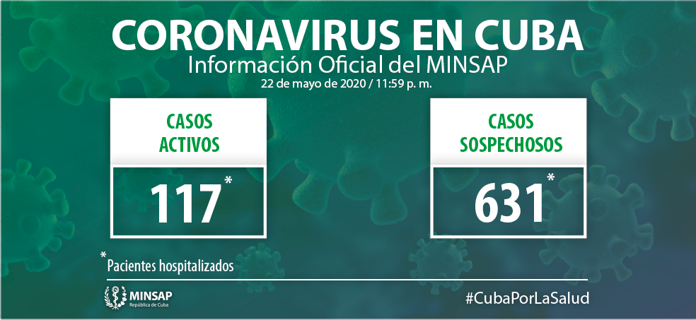 Cuba accumulates 1,931 confirmed cases with COVID-19 