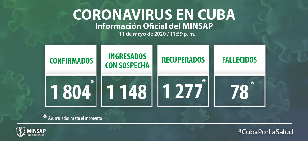 Cuba reports 21 new Covid-19 cases