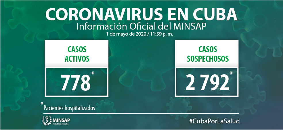 Cuba confirms 74 new positive cases to Covid-19 