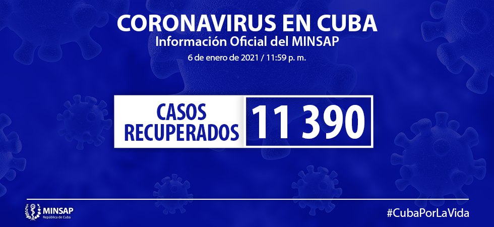 Cuba reporta 314 nuevos casos de COVID-19, ningún fallecido y 142 altas médicas