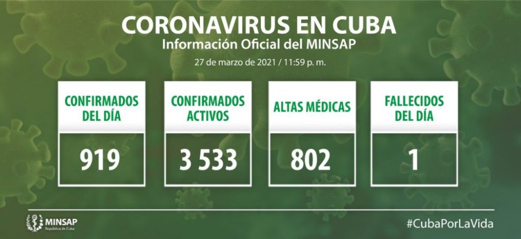 Camagüey con récord de casos de COVID-19 en un día: 109