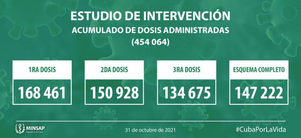 Actualización para el desarrollo de las vacunas cubanas photo4902306827803404821