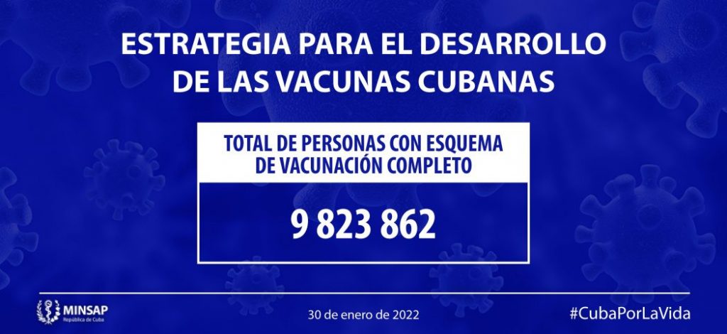 It rises to 87.8 percent of the population vaccinated against Covid-19 in Cuba