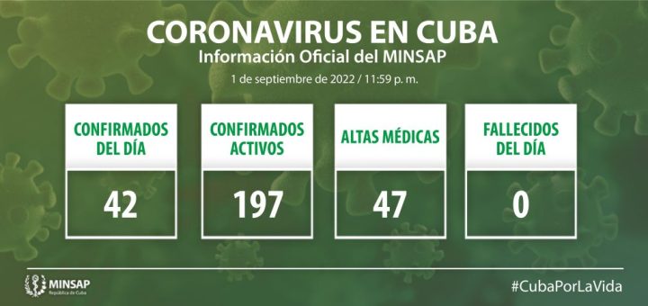 https://salud.msp.gob.cu/wp-content/uploads/2022/09/Grafico-NUEVO-01-1-720x340.jpg