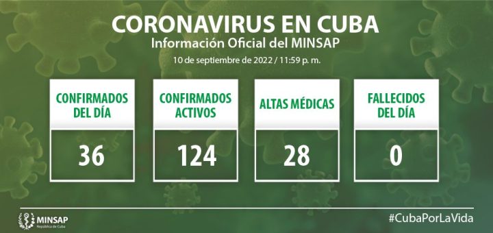 https://salud.msp.gob.cu/wp-content/uploads/2022/09/Grafico-NUEVO-01-58-720x340.jpg