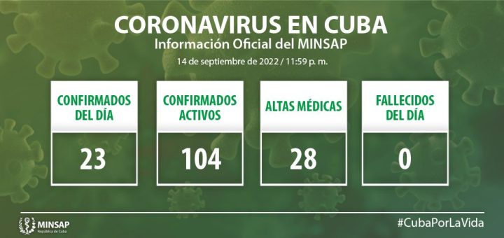 https://salud.msp.gob.cu/wp-content/uploads/2022/09/Grafico-NUEVO-0114-1-720x340.jpg