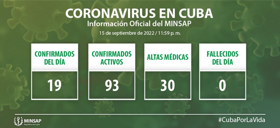 https://salud.msp.gob.cu/wp-content/uploads/2022/09/Grafico-NUEVO-0115.jpg
