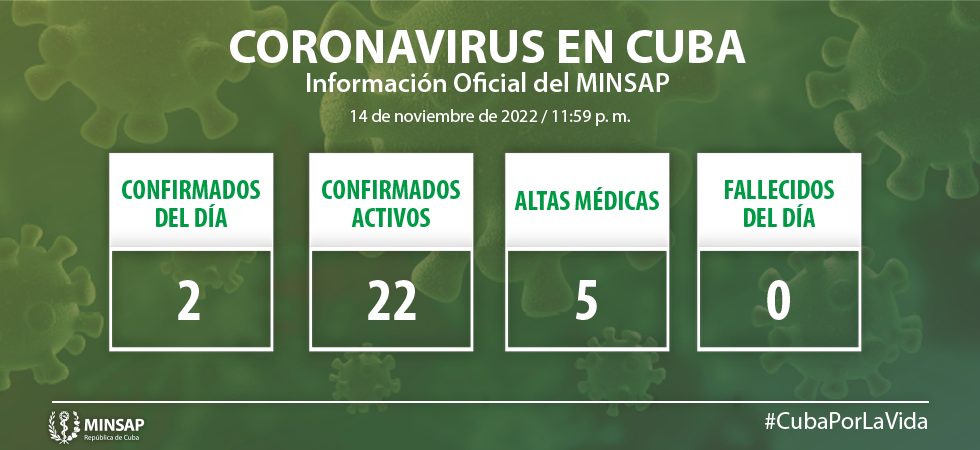 https://salud.msp.gob.cu/wp-content/uploads/2022/11/Grafico-NUEVO-01-2-1.jpg