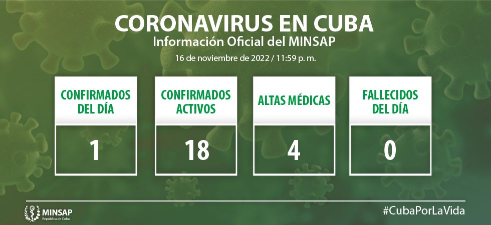 https://salud.msp.gob.cu/wp-content/uploads/2022/11/Grafico-NUEVO-01-2-3.jpg
