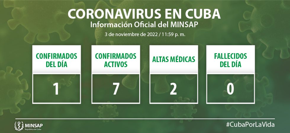 https://salud.msp.gob.cu/wp-content/uploads/2022/11/Grafico-NUEVO-0113.jpg