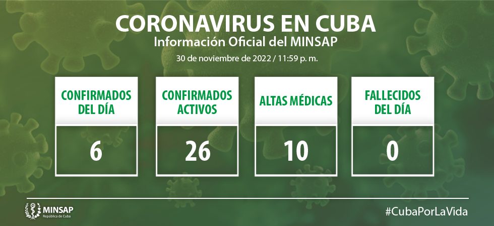 https://salud.msp.gob.cu/wp-content/uploads/2022/12/Grafico-NUEVO-01-1.jpg