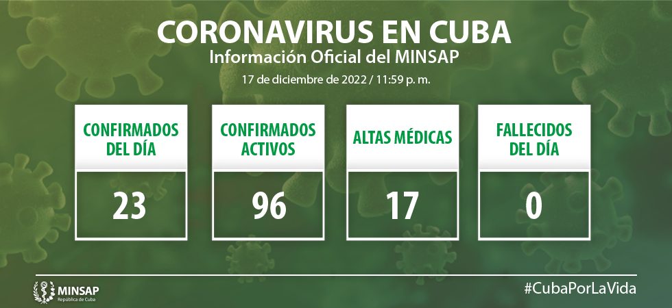 https://salud.msp.gob.cu/wp-content/uploads/2022/12/Grafico-NUEVO-01-16.jpg