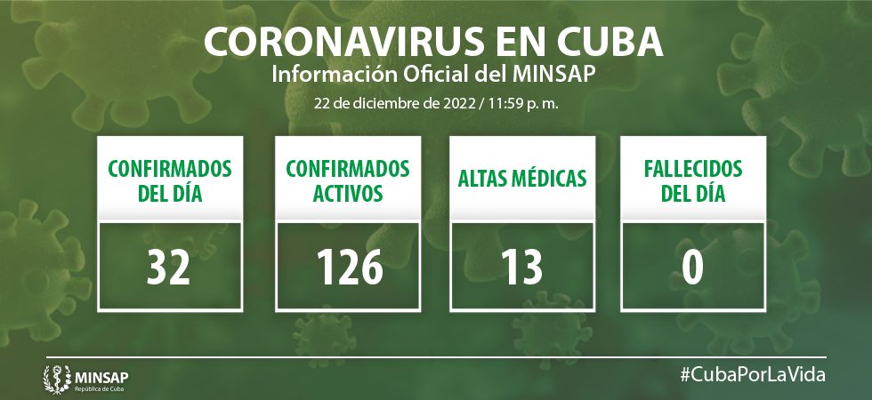 https://salud.msp.gob.cu/wp-content/uploads/2022/12/Grafico-NUEVO-01-18.jpg