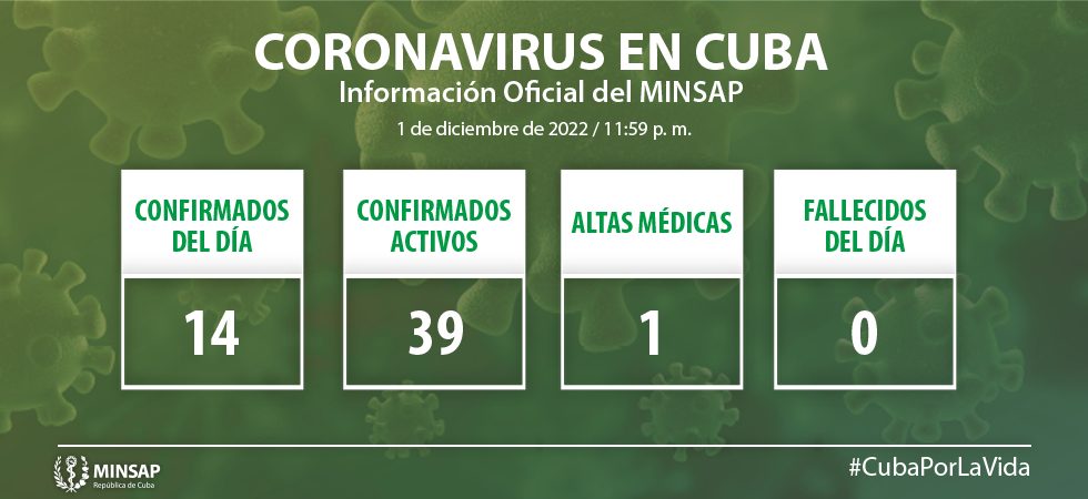 https://salud.msp.gob.cu/wp-content/uploads/2022/12/Grafico-NUEVO-01-2.jpg