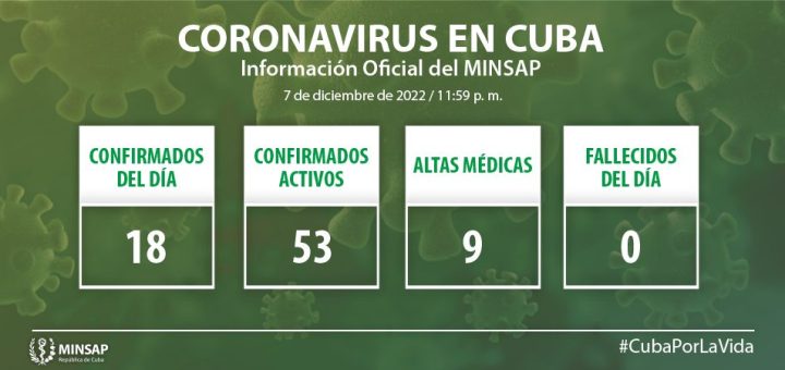 https://salud.msp.gob.cu/wp-content/uploads/2022/12/Grafico-NUEVO-012-720x340.jpg