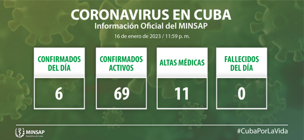 https://salud.msp.gob.cu/wp-content/uploads/2023/01/Grafico-NUEVO-01-2-980x450.png