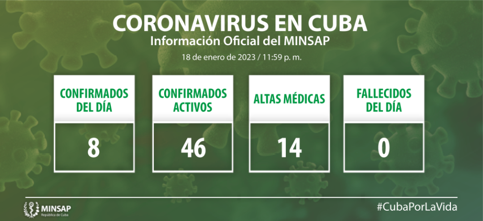 https://salud.msp.gob.cu/wp-content/uploads/2023/01/Grafico-NUEVO-01-5-980x450.png