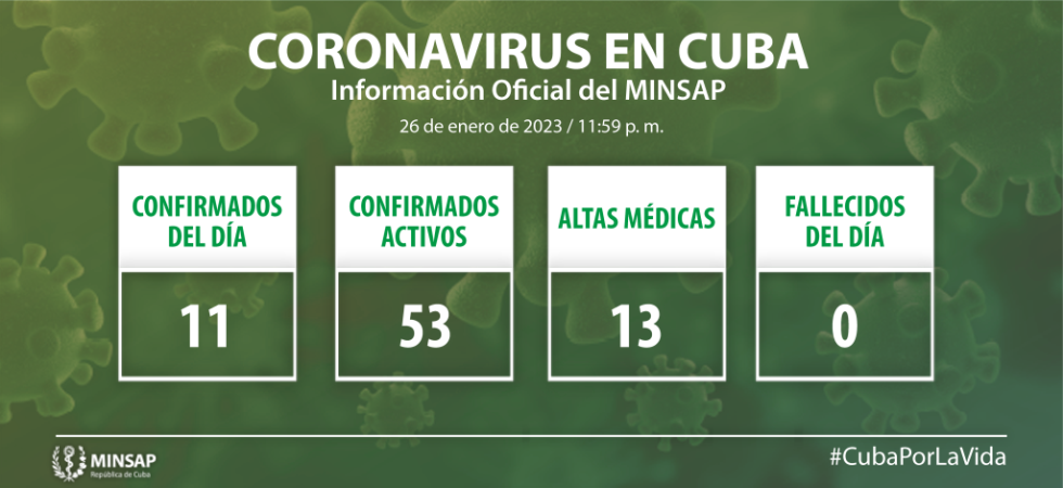 https://salud.msp.gob.cu/wp-content/uploads/2023/01/Grafico-NUEVO-01-9-980x450.png
