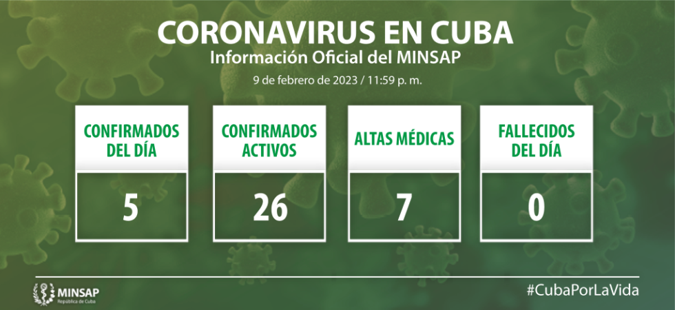 https://salud.msp.gob.cu/wp-content/uploads/2023/02/Grafico-NUEVO-01-2-980x450.png