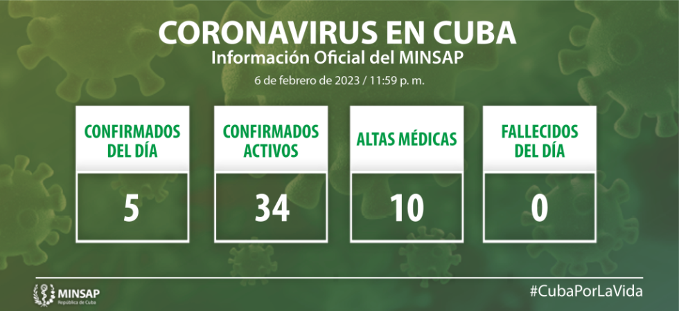 https://salud.msp.gob.cu/wp-content/uploads/2023/02/Grafico-NUEVO-01-980x450.png