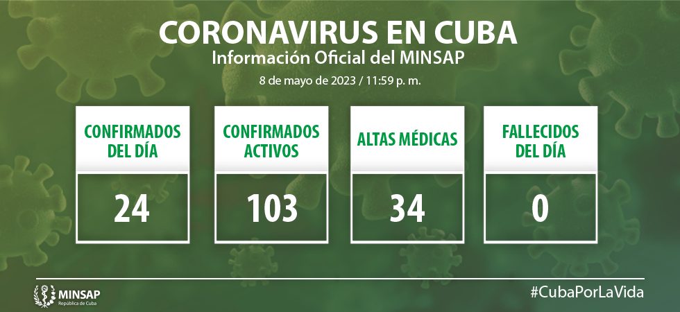 https://salud.msp.gob.cu/wp-content/uploads/2023/05/Graficos-COVID-8-mayo-01.jpg