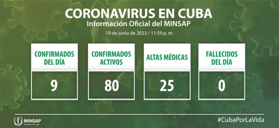 https://salud.msp.gob.cu/wp-content/uploads/2023/06/Graficos-COVID-01-3-980x450.png