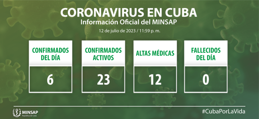 https://salud.msp.gob.cu/wp-content/uploads/2023/07/Graficos-COVID-01-3-980x450.png